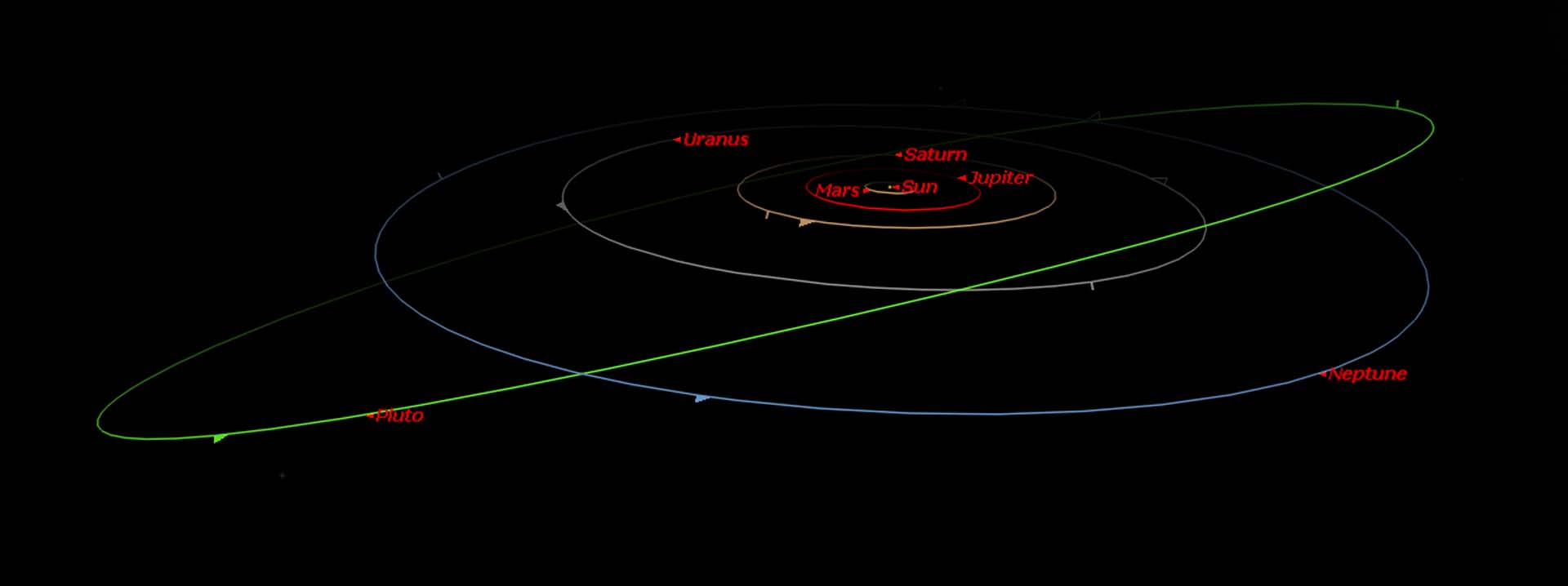 orbital inclination of solar system